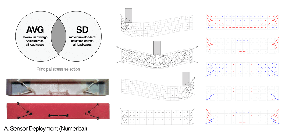 material-analytics-knowledge-mechanical-behaviour-data-5